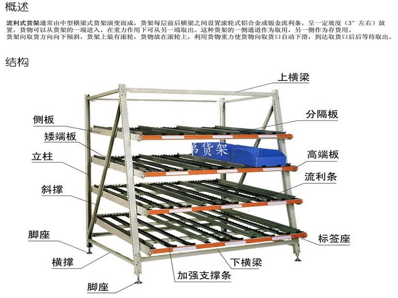 流利式貨架的特點(diǎn)、優(yōu)勢及適用范圍